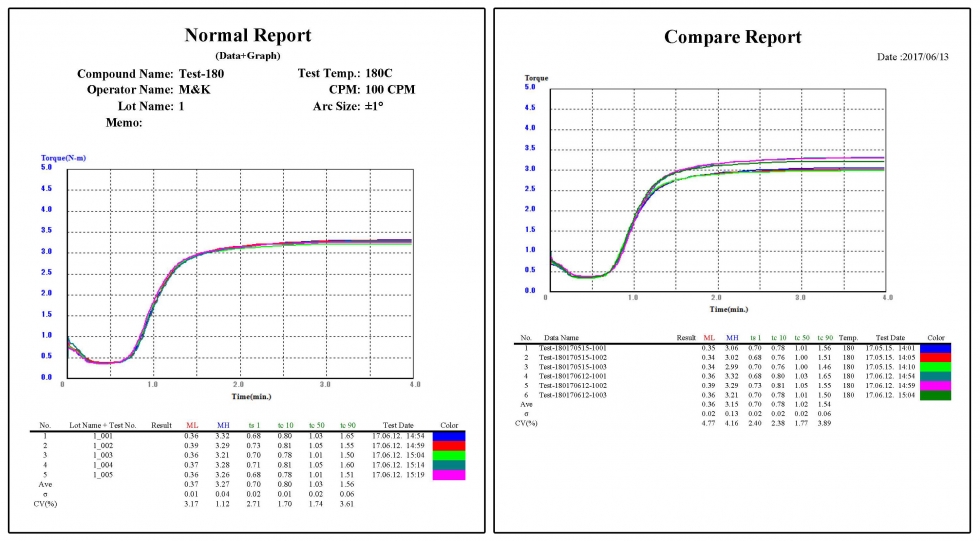Making of a test result report