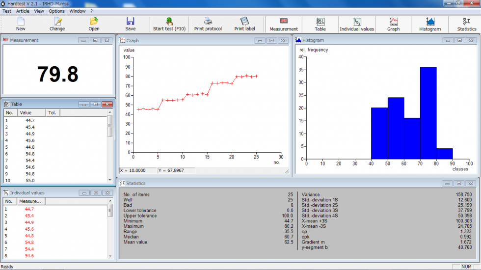 Hardtest - the test - and evaluation software program