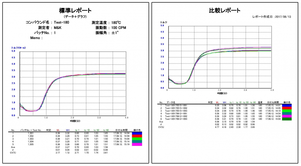 試験結果レポートの作成