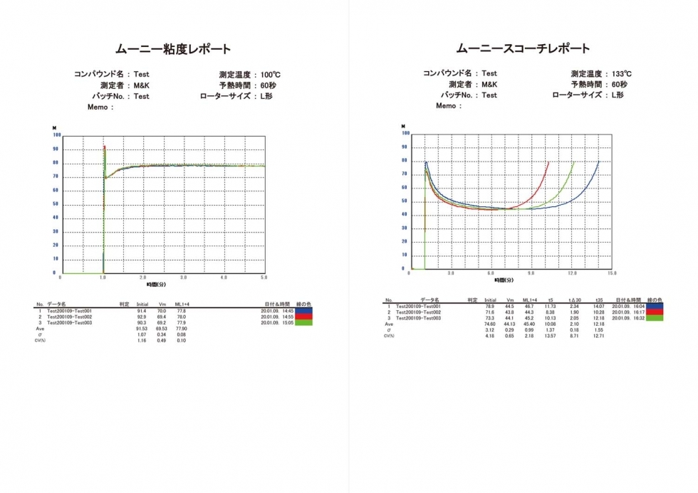 試験結果レポートの作成