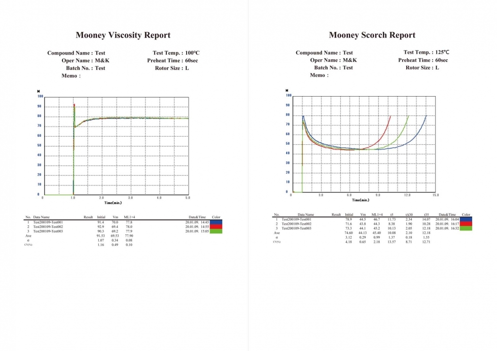Report System