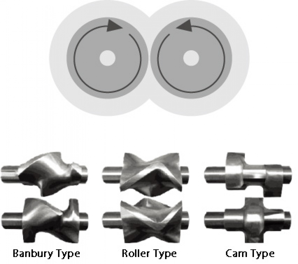 Tangential Type　MX series
