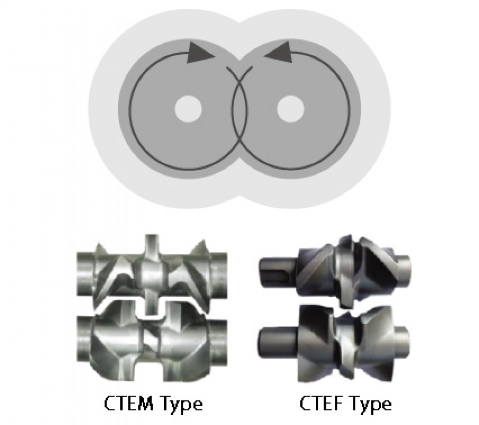 Intermeshing Type　IMX series